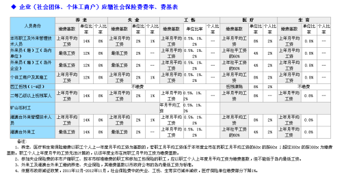 移印工人面临加班、职业中毒与未缴社保的法律权益分析